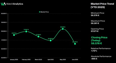 Watch Industry Report 2025 – Parte 2: Mercato Secondario 16 Picture10