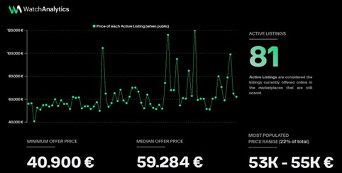 Watch Industry Report 2025 – Parte 2: Mercato Secondario 17 Picture11