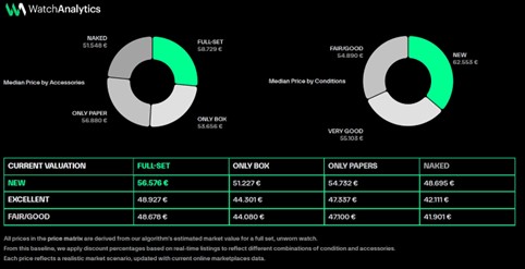 Watch Industry Report 2025 – Parte 2: Mercato Secondario 18 Picture12
