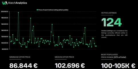 Watch Industry Report 2025 – Parte 2: Mercato Secondario 22 Picture16