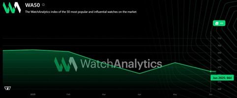Watch Industry Report 2025 – Parte 2: Mercato Secondario 8 Picture2