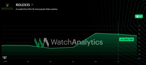 Watch Industry Report 2025 – Parte 2: Mercato Secondario 9 Picture3