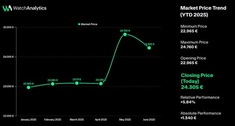 Watch Industry Report 2025 – Parte 2: Mercato Secondario 11 Picture5