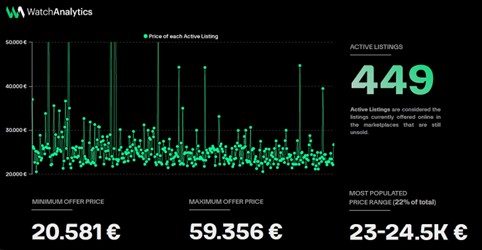 Watch Industry Report 2025 – Parte 2: Mercato Secondario 12 Picture6