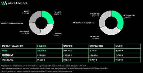 Watch Industry Report 2025 – Parte 2: Mercato Secondario 13 Picture7