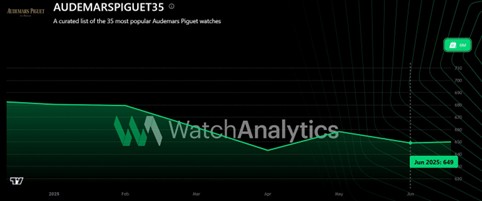 Watch Industry Report 2025 – Parte 2: Mercato Secondario 14 Picture8