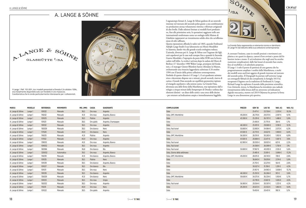 Arriva in edicola Second TiME 2026, la guida indispensabile al mercato del secondo polso 4 FOTO 1 SECOND TIME 202618 19 LANGE 1