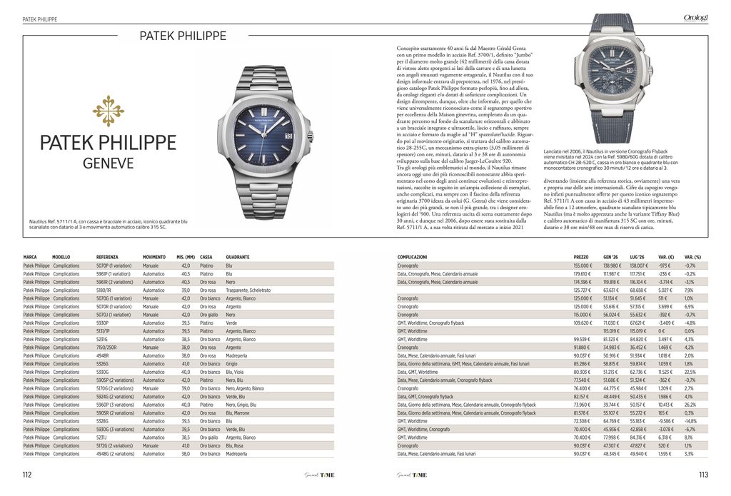 Arriva in edicola Second TiME 2026, la guida indispensabile al mercato del secondo polso 8 FOTO 5 SECOND TIME 2026112 113 PATEK